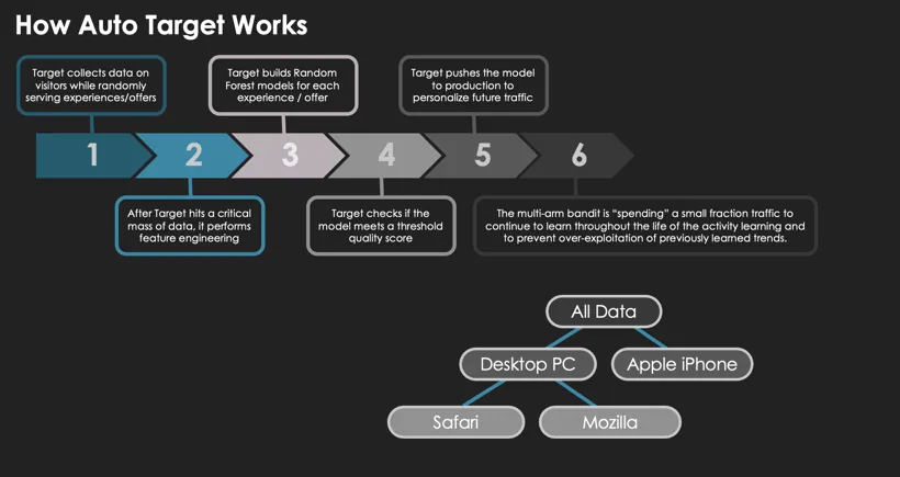 Slide design, 7 of 15