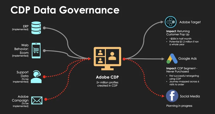 Slide design, 8 of 15
